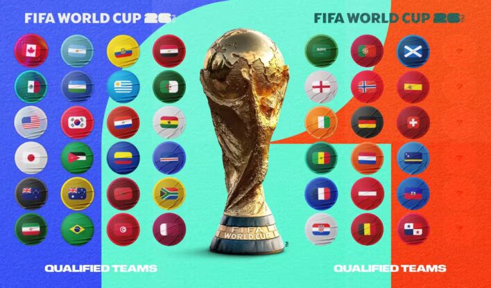 📰 Notícias Gerais da Copa do Mundo 2026 37cce7bc fifa world cup 26 qualified teams wallchart graphic 16x9 1 708x416